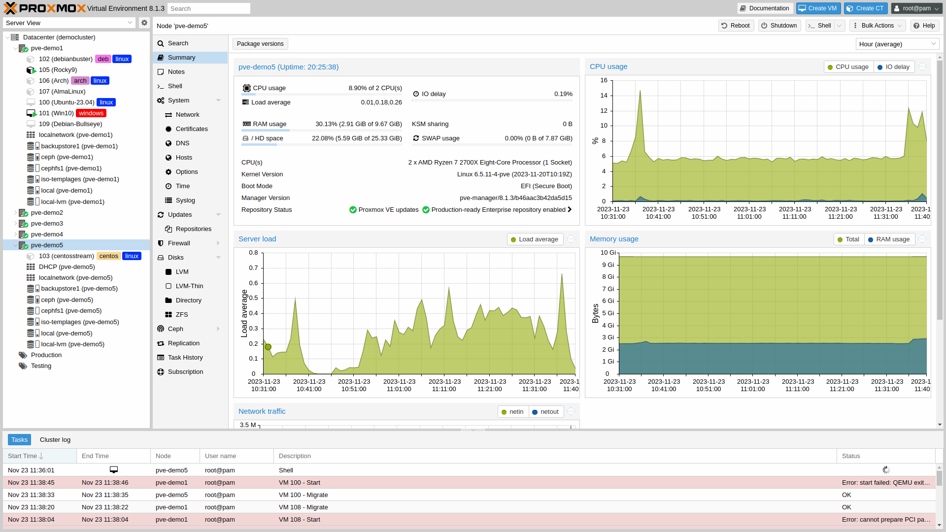 Die Verwaltungsoberfläche der Proxmox VE 8.1 von Proxmox Server Solutions GmbH